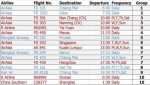 Pattaya Utapao flight arrival and departure schedule